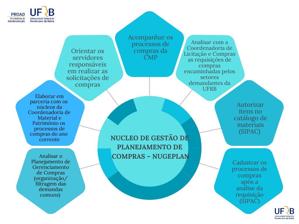 Organization Structure Chart Infographic Graph 2