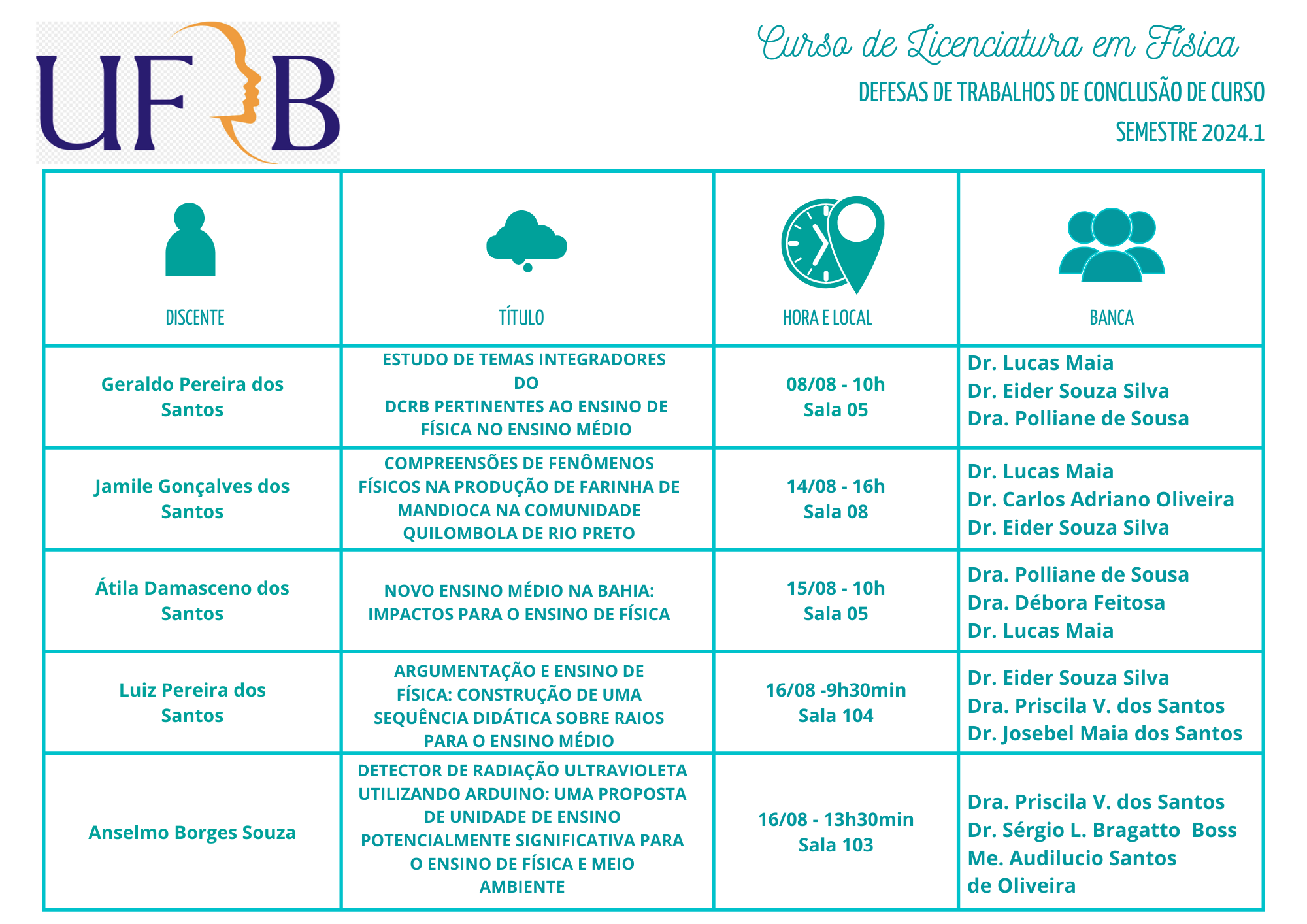 Registro de pensamentos disfuncionais RPD Psicologia Cognitivo comportamental