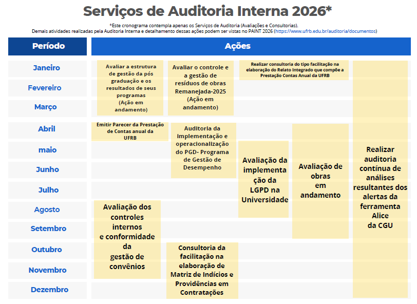 Cronograma Servicos de Auditoria 2026