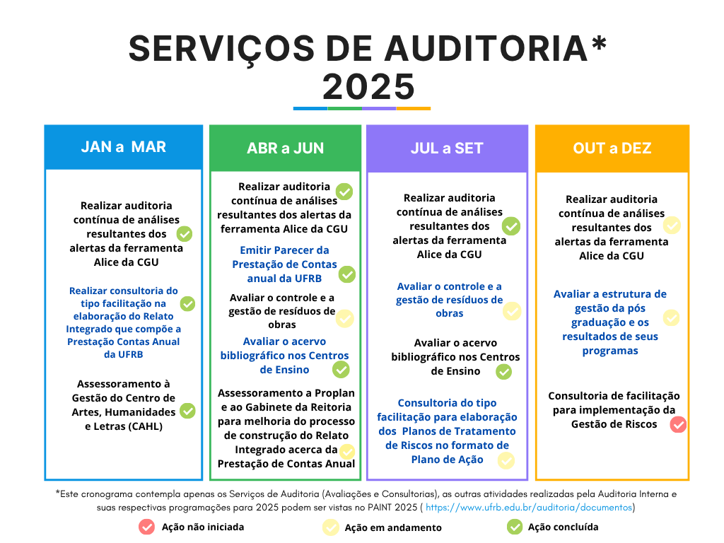 Modern Clean Table Business SWOT Analysis Graph 1 1
